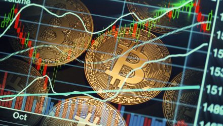 A Concerning Bitcoin Price Prediction