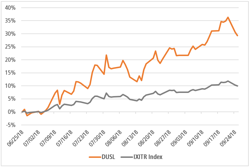 08. The Market Revolution