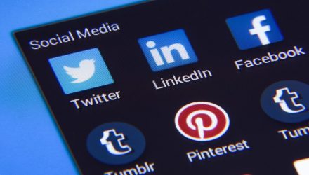 Social Media ETF Stumbles as Facebook, Twitter Execs Face Congress