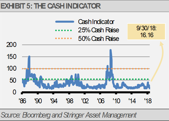 Exhibit 5 Cash Indicator