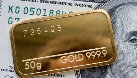 Gold ETF Rally Could Encounter Headwinds