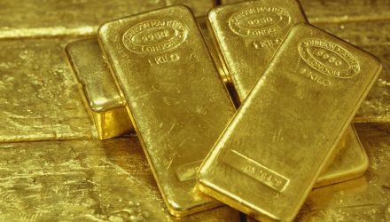 GraniteShares Pares Fee on Gold ETF