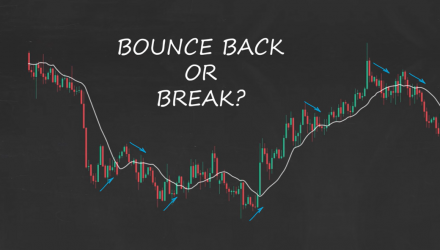 How to Trade Moving Averages - Part 1