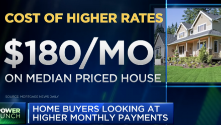 Mortgage Rates at Highest Level in 7 Years