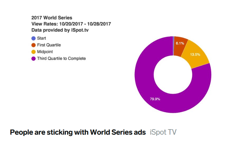 People sticking world series ads