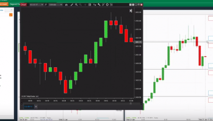 Learning to Read Candlestick Pattern Formations