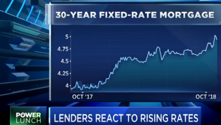 Uncertainty on how the housing market will react to rates above 5 percent