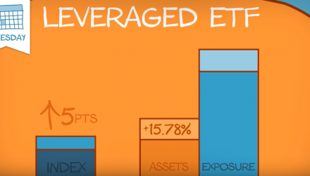 Using Leveraged ETFs When Markets Are Flat, Volatile