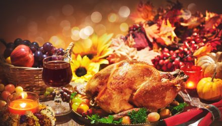 How much has the Cost of a Thanksgiving Dinner changed over the Years