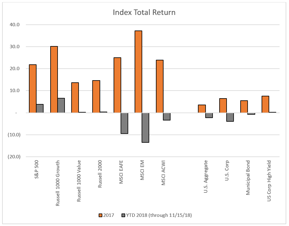 Index Total Return