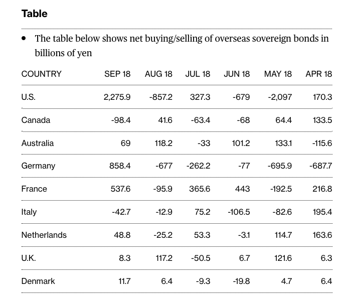 Japanese Investors on a U.S. Bond Shopping Spree