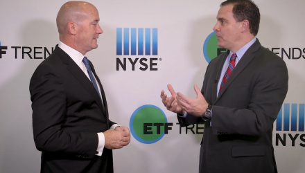 The Rising Importance of Factor Investments, Smart Beta ETFs