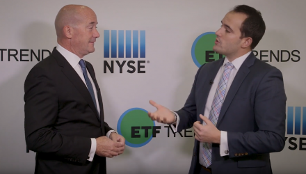 ETF Investors Shift Toward a More Risk-Managed Approach