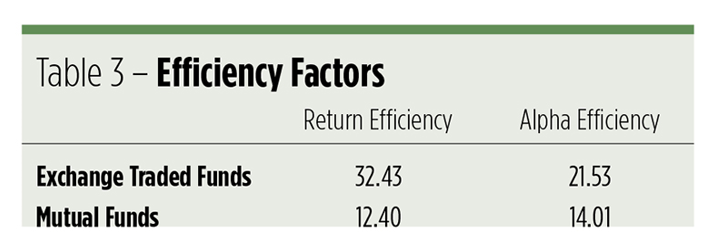 ETFs Gain $25.2B While Mutal Funds Lose $56B 1