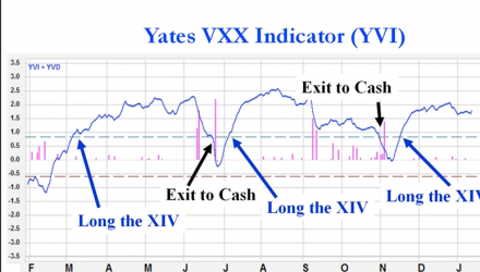 Getting Exceptional Returns with Volatility Trading