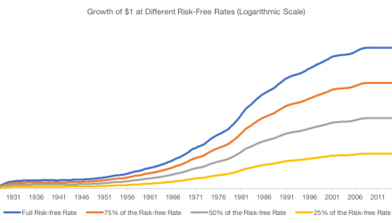 The Risk in the Risk-Free Rate