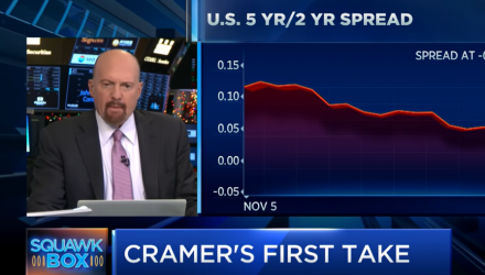 Jim Cramer: Difficult to Reach Conclusions on Latest Yield Curve Move