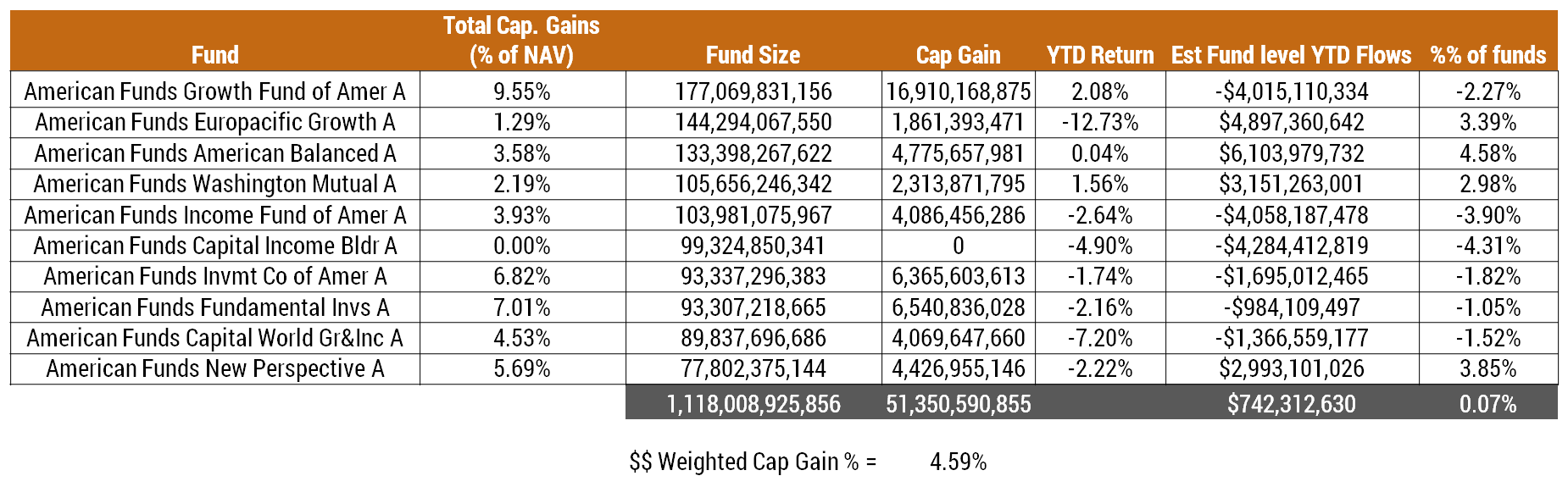 Paying Taxes Intra Year Losses