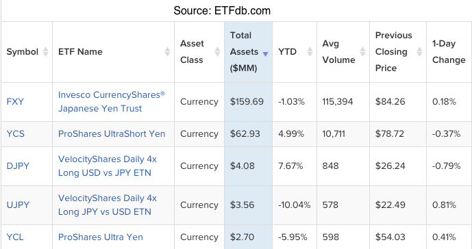 ‘Merī Kurisumasu,’ Japanese Yen ETFs a Holiday Volatility Safe Haven