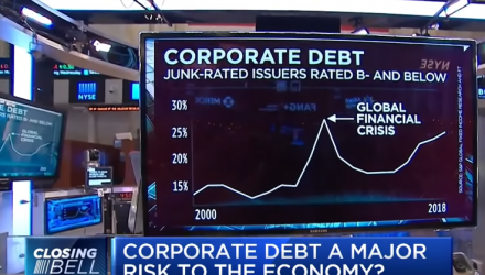 Is Corporate Debt a Major Risk to the Economy?