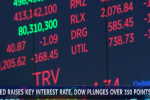 Dow Loses 352 Points After Federal Reserve Raises Interest Rates 4th Time
