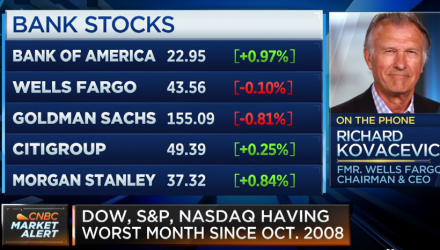 Ex-Wells Fargo CEO Dick Kovacevich: Markets Are Reacting to 'the Trump Slump'