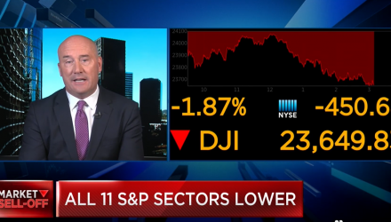 Tom Lydon on CNBC - Rate Decision is Key for Emerging Markets