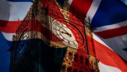 United Kingdom ETFs: It Will Get Worse Before Things Get Better