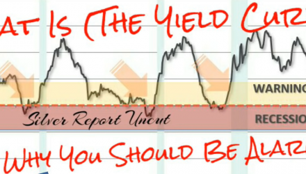 What Is the Yield Curve and Why You Should Be Concerned About Rising Interest Rates