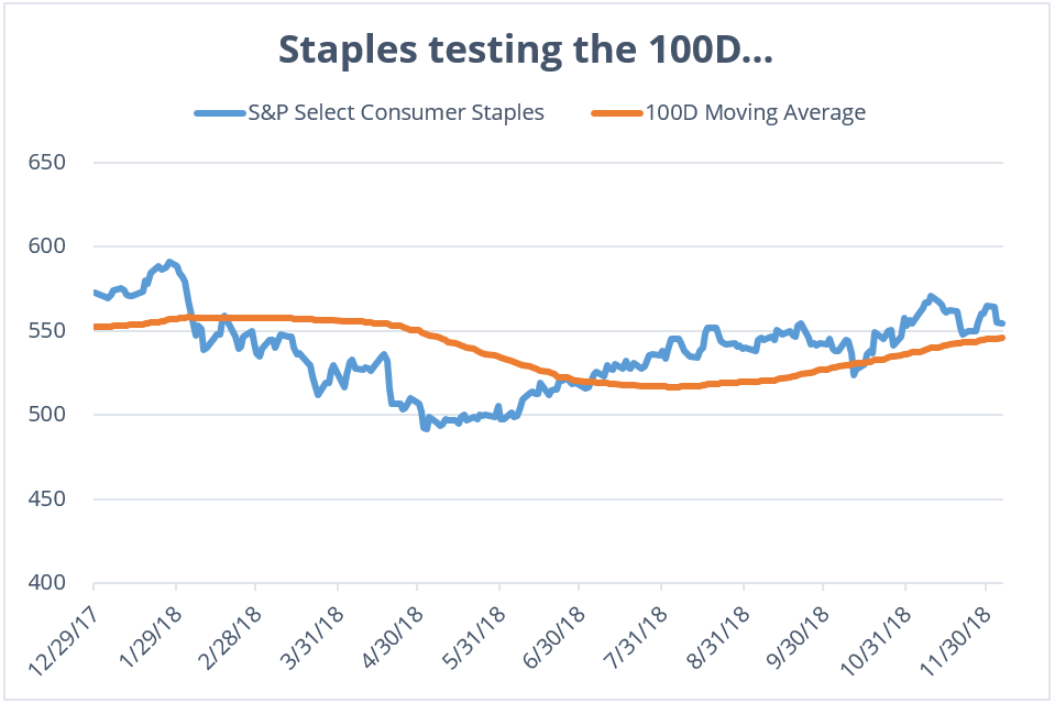 consumer-staples-etfs-stocks-121118