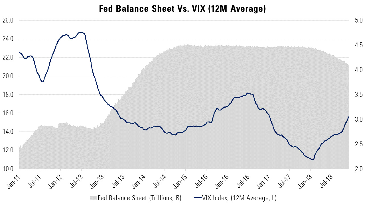 fed-balance-sheet