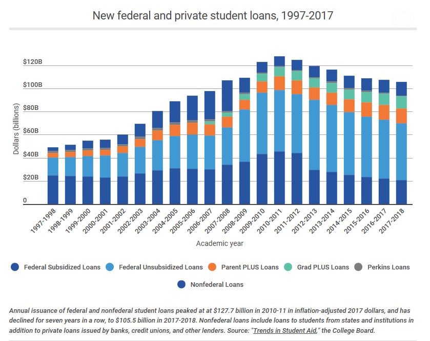Be Wary of Private Student Loan Interest, Professor Warns