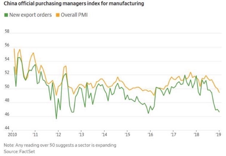 China official purchasing managers