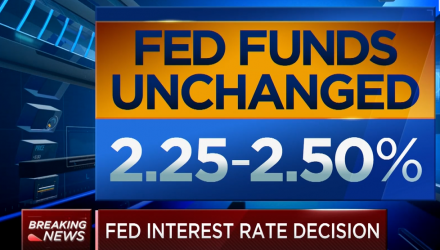 Fed Reiterates Patience as Rates Remain Unchanged