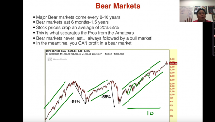 Learn Short Selling and Profit During Bear Markets
