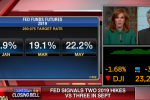 Federal Reserve Is Sensitive to Inflation and Economic Growth