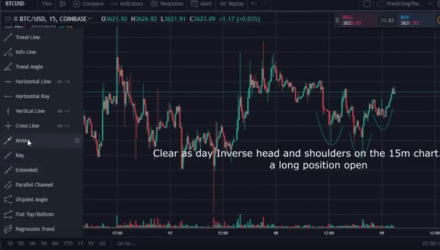Bitmex Trading Journey - Inverse Head And Shoulders Plays Out