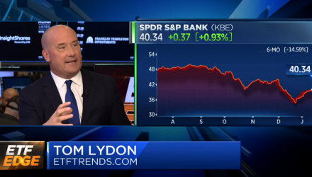 Tom Lydon on CNBC on CNBC's "ETF Edge": Banks, Disruption, Myths, and a Model Portfolio