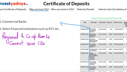 What is a Certificate of Deposit (CDs)