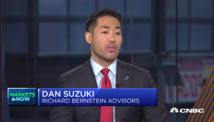 Dan Suzuki, RBA Portfolio Strategist, Discusses Broader Markets on CNBC 'Squawk Box'
