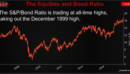 Equities & Bonds: Trading the Ratio