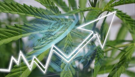 Marijuana ETF Tops $1 Billion in AUM