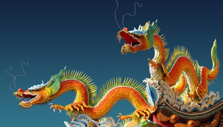 Relative Weight Spotlight China is No Paper Dragon