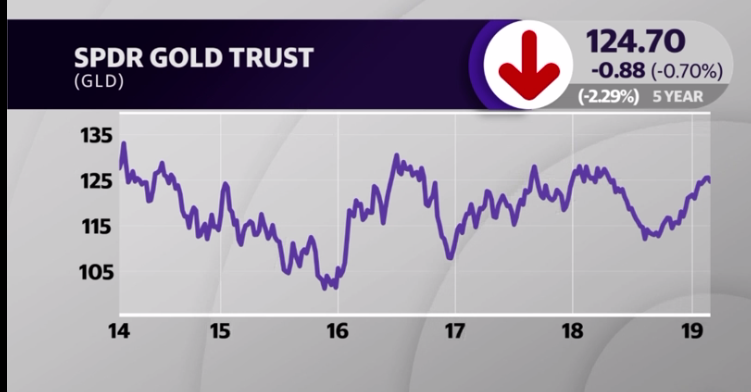 Tom Lydon on Yahoo! Finance Live: ETF Plays for Offense and Defense