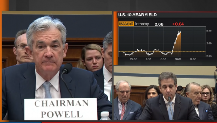 Powell Says Fed Balance Sheet Plan to Be Announced 'Fairly Soon'