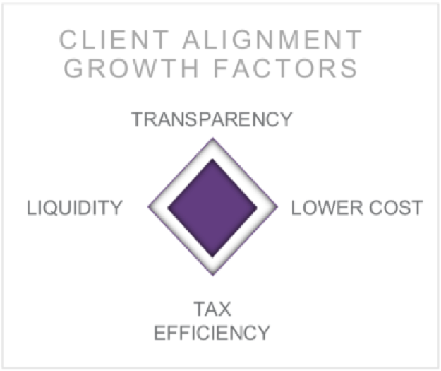 Client Alignment Growth Factors