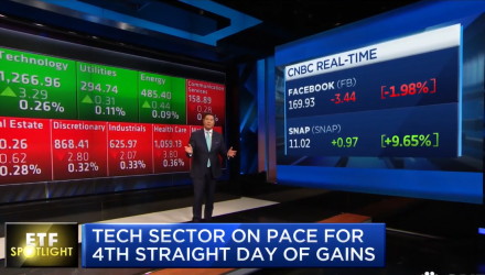 ETF Spotlight: Tech Sector on Pace for Fourth Straight Day of Gains