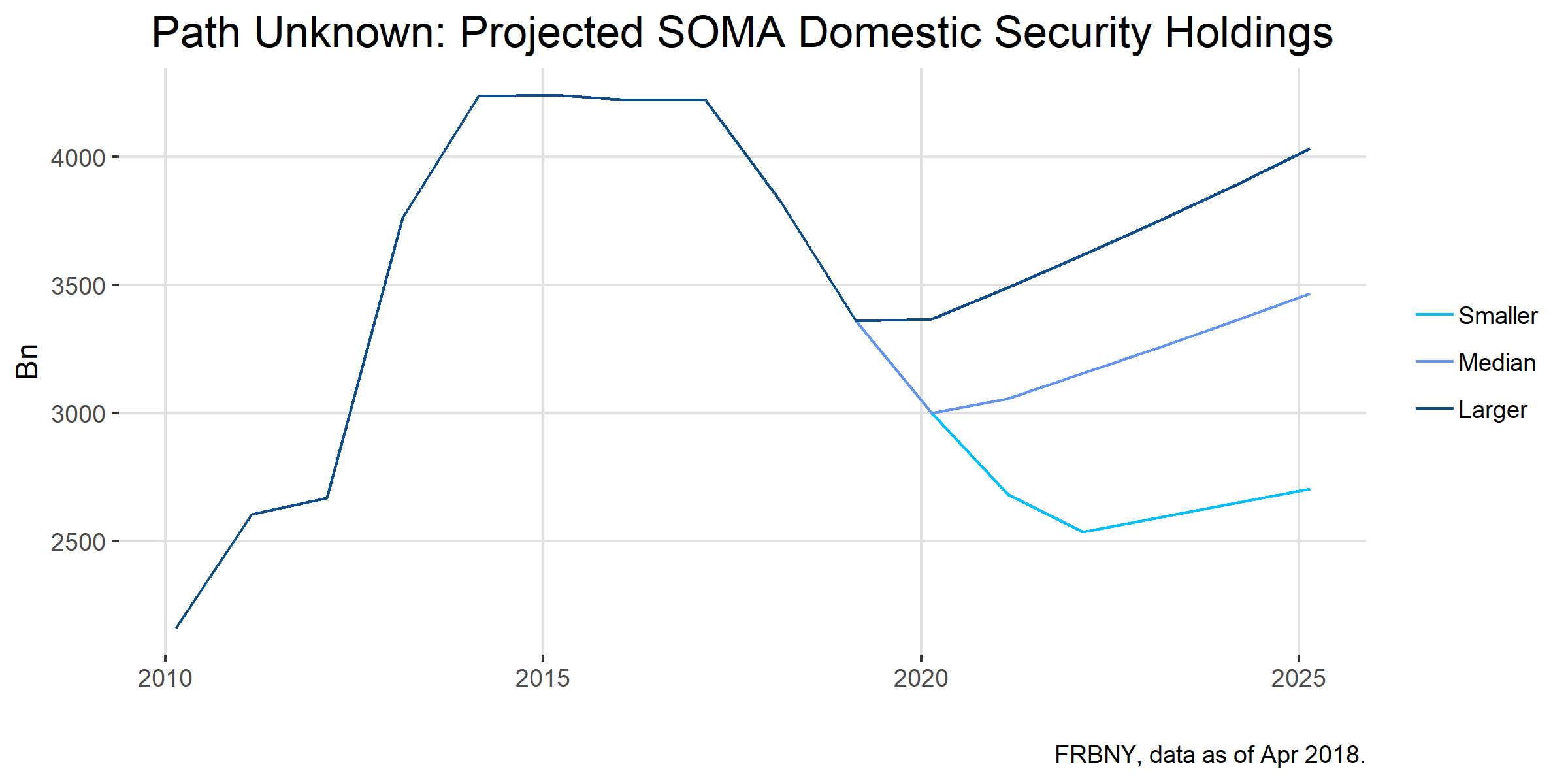 Path Unknown Project SOMA Domestic Security Holdings