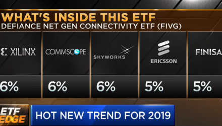 The Next Hot ETF Trend for 2019 Is Going to Be 5G. Here's Why