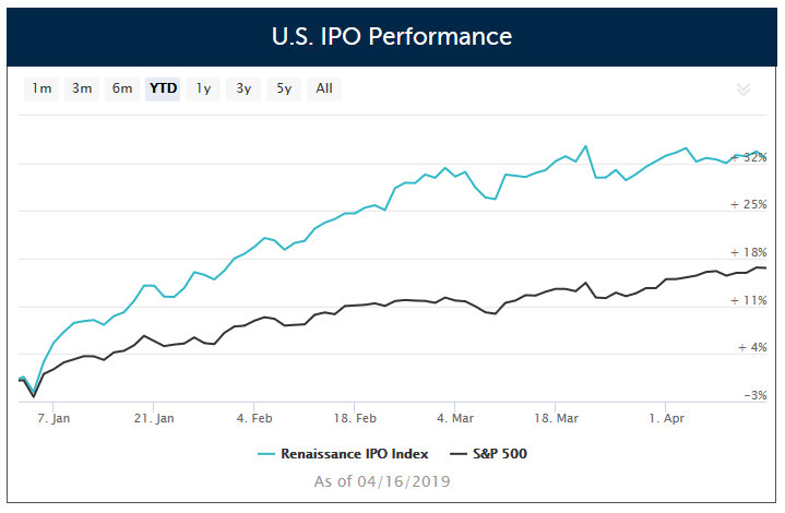 5 IPOs Debuting This Week, An ETF to Catch the IPO Action 1